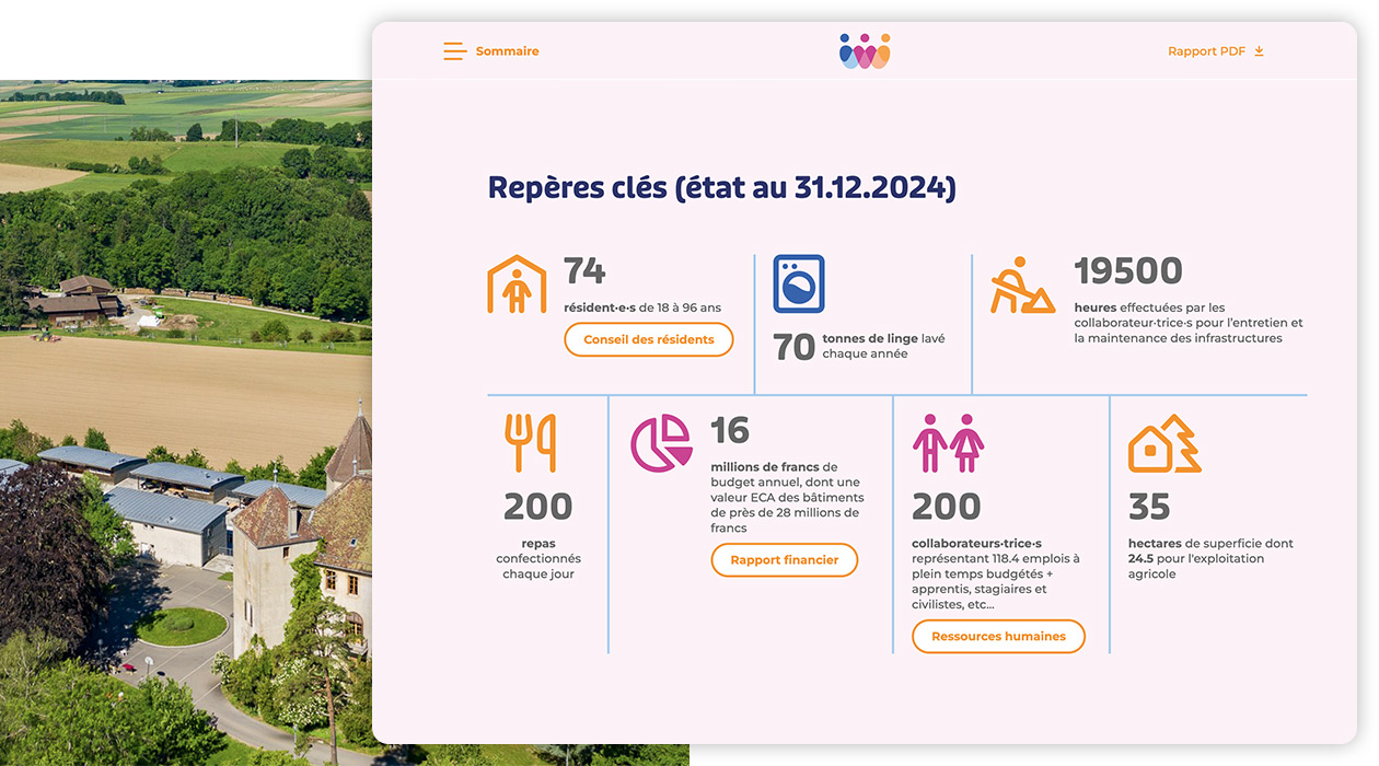 Chiffres clés du rapport annuel d'activités 2024 de la Fondation St-Barthélemy