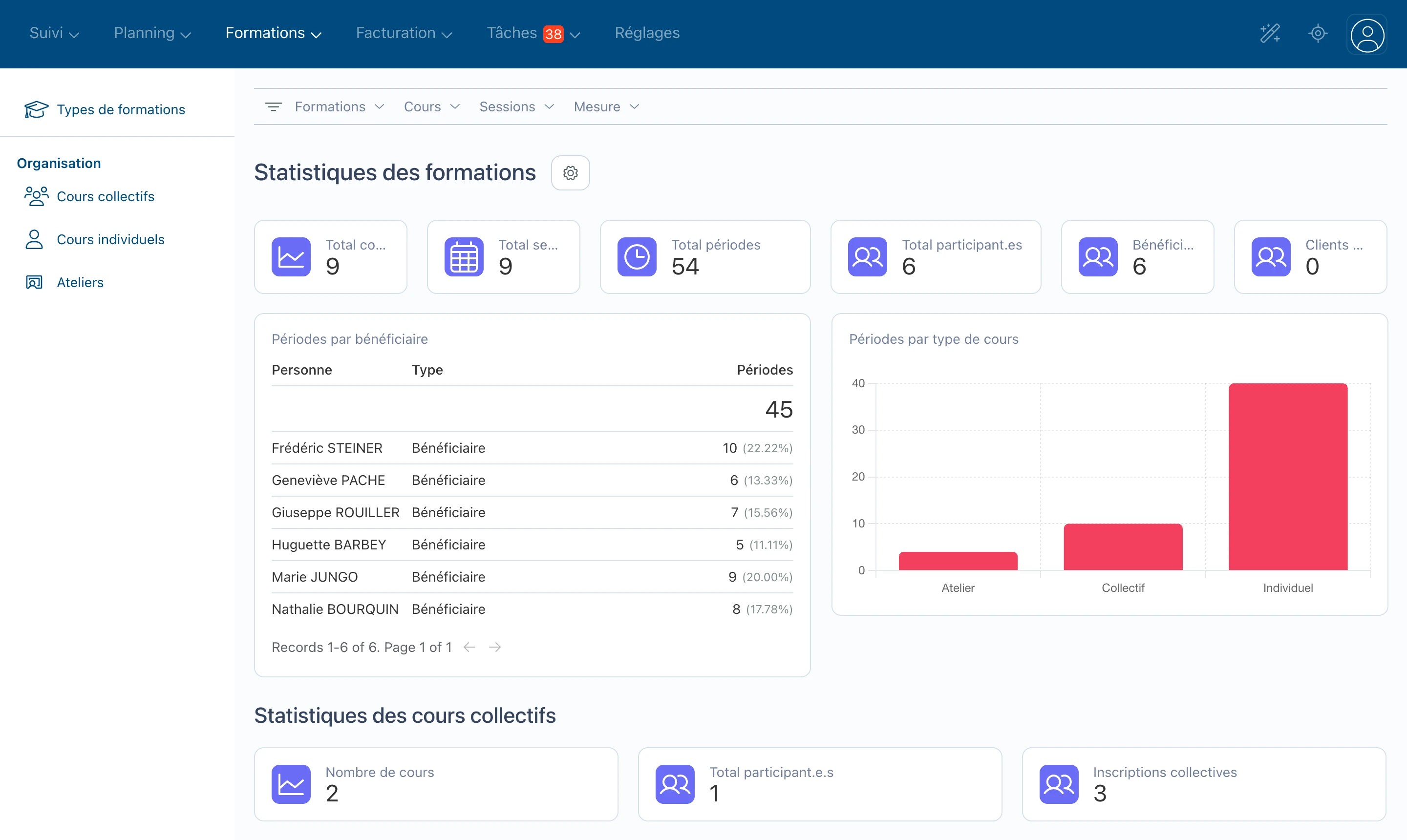 Interface statistiques formation